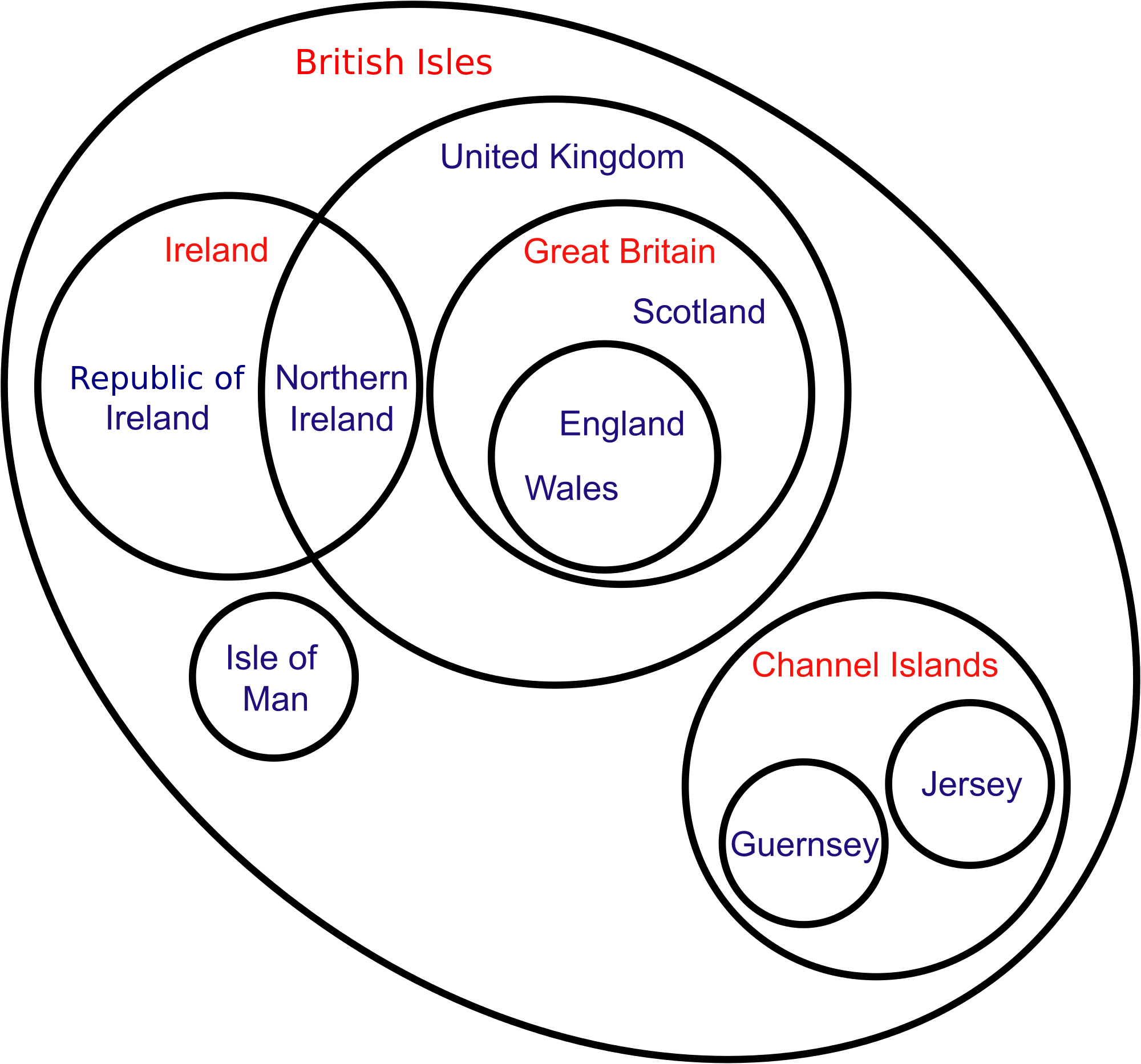 The complex dichotomy of British Isles